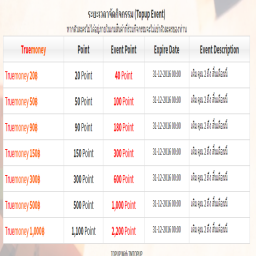 เซิฟ Mc-INDICATE V1.9 IP:103.13.230.104